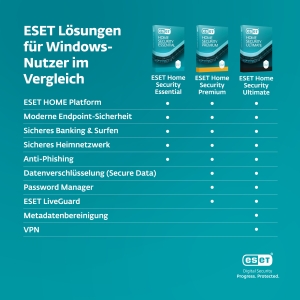 der perfekte Schutz für Ihre Sicherheit